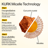 Liquid Curcumin